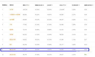  人工授精成功率有多大 请问只会普通电脑操作的人开网店成功率有多大？