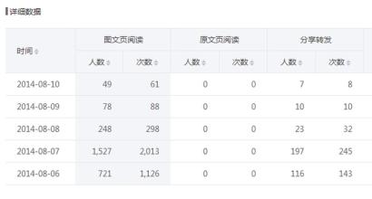  开网店最快几时有收益 如何通过网店用最小的投入获得最大的收益？