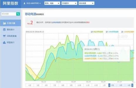  网络安全形势分析 网络开店形势的分析如何?