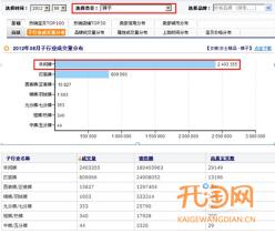  开网店不用进货 想开网店,去那里进货啊？