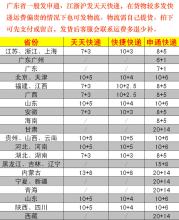  购进商品运费会计分录 混批是不是一起付运费，不用一件商品一个运费了？