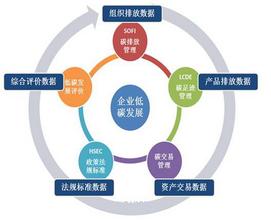  如何实现低碳生活 中国企业如何实现低碳？