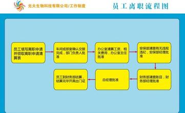  正射影像纠正流程图 企业员工设计流程图的常见错误及纠正建议