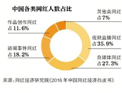  营销的十六个关键词 成长型营销人的关键词