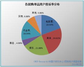  最终消费者的好处 网络团购能给消费者带来怎样的实际好处?