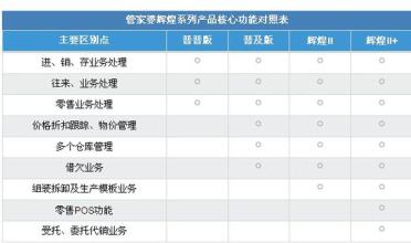  阿里巴巴批发网进货 如何批发进货,才能保证销售？