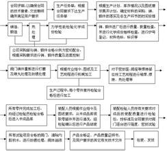  进货库存盘点报表 库存进货，如何保证质量？