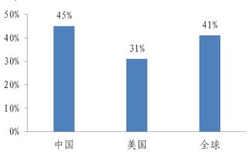  餐饮业的基本特征 餐饮业确定基本的进货方式