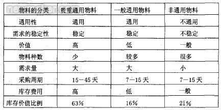  小批量多品种采购 小批量采购的技巧有哪些？