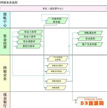  洗牌手法教学简单易学 网上进货，最简单易用的防骗手法有哪些？