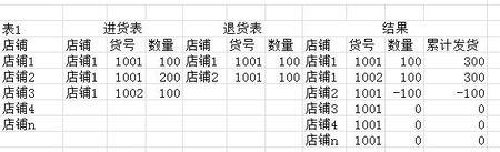  定期盘存制进货单价 进货的时候，拿货的数量怎么定？