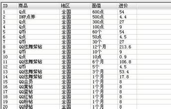  批发市场进货货源 进货,如何选到优质货源?