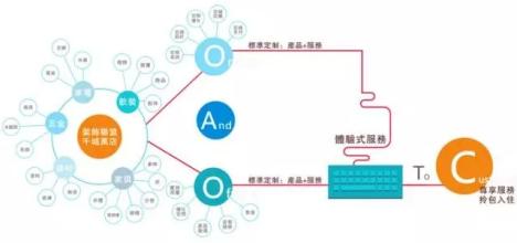  省时省力省心 怎样进货，省时省力？