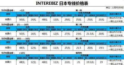  包包哪里进货便宜 怎样能进到便宜的货？