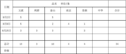  进货内幕：7月份什么是最赚钱的进货