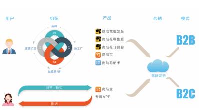  批发商与零售商的联系 进货如何区别批发商和零售商？