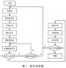  走形式 警惕流程设计走形式