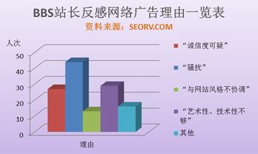  精确投放：网络广告的秘密武器