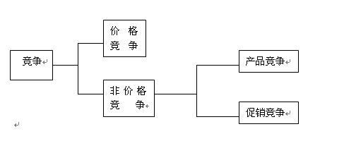  基本确定 确定基本的进货方式?