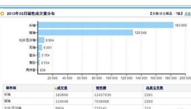  开网店怎么找货源 网店怎么找廉价货源？？