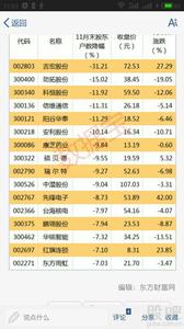  樱桃批发价 进货量少物品能拿到批发价吗？