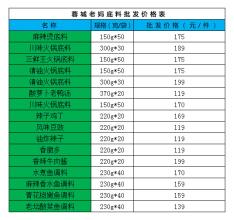  郑州批发市场进货技巧 网上批发市场的选择有哪些技巧？