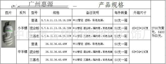  三只松鼠哪里批发进货 哪里批发进货方法可以让利润最大化？