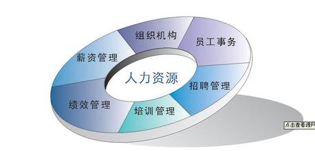  建筑企业经典咨询案例 求经典的管理咨询案例？