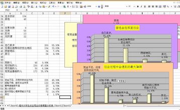  在校大学生创业好项目 在校大学生有什么项目，投资小的?