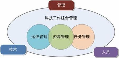  创新体制机制 到底IT行业的金融机制是个什么样的体制啊?