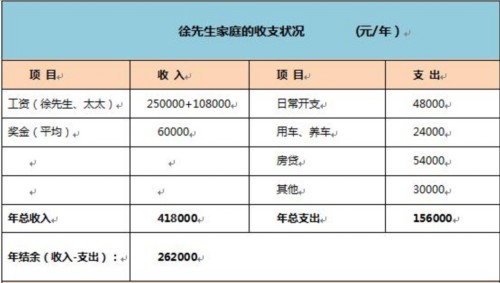  15万做什么生意好 15万-25万的资金,投资做什么项目比较好?