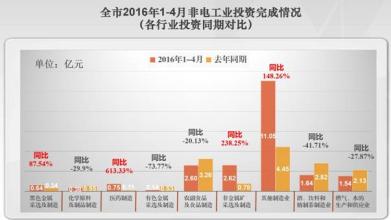  二手房车价格10万20万 投资10万之20万的小项目最好投资在哪行业？