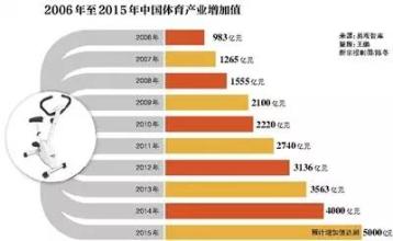  一千元创业 千元创业，如何快速形成规模？