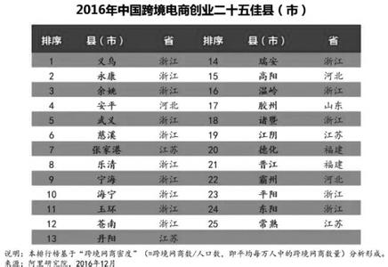  汽修创业 想投资5万左右创业，以前学过汽修专业，什么项目比较好?