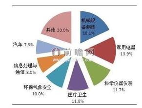  农业发展前景 中国的比较有发展前景的农业企业有哪些