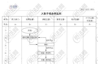  开西餐厅流程 开餐厅办手续是怎样的一个流程呢？