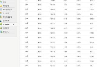  企业标准有效期 网赚有效的10大标准是什么？