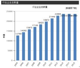  2万卖女儿后2千买猫 创业：什么项目比较有发展前途？（投资少1 -2万）