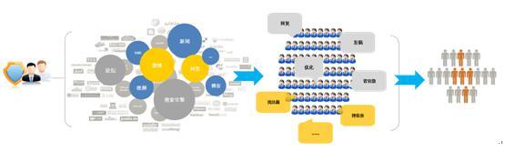  seo网络营销策略 网络生意做大做强的策略？