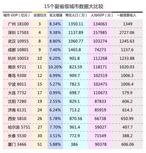  自创业做什么好 4万块在武汉想创业的话能做什么项目？