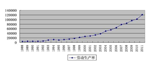  中国纺织业发展现状 后配额亚洲各个国纺织业发展