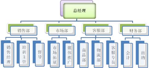  服装品牌代理合同 代理服装品牌需要考虑的问题有哪些方面?