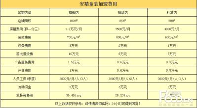  安踏加盟费多少钱 安踏的加盟费?