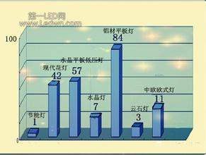  怎样才能尽快找到工作 如何尽快找到产品需求商