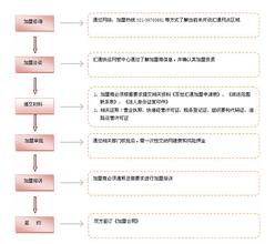  快递公司运作流程 加盟快递公司后运作成本是多少?