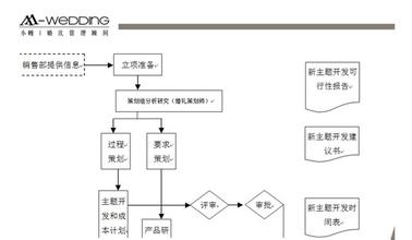  开婚庆公司 婚庆公司如何经营