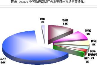  网络广告的发展前景 网络广告的特点和前景分析