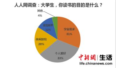  大学生最喜欢的活动 大学生最喜欢的是什么产品？