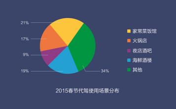  南山酒后代驾 酒后代驾这项业务以后有没有发展空间?