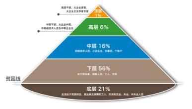  中国创业投资协会 中国创业投资哪些领域好？